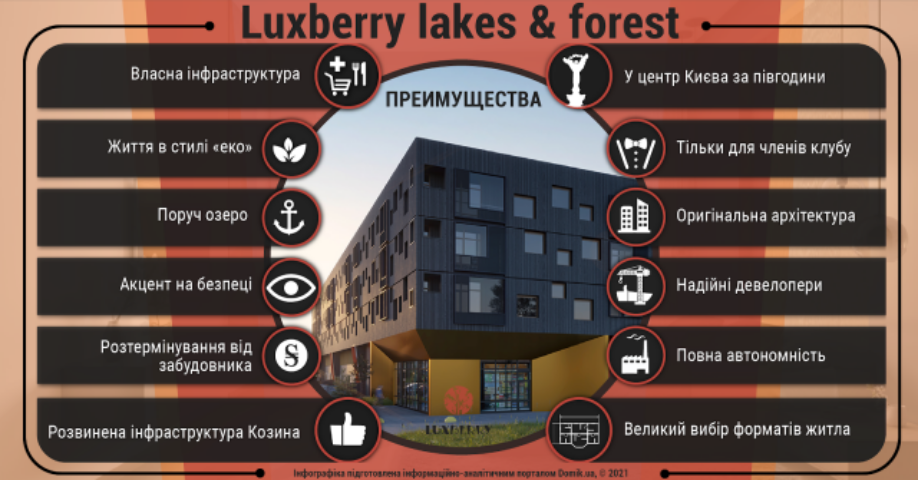 Переваги житлового комплексу Luxberry Lakes & Forest