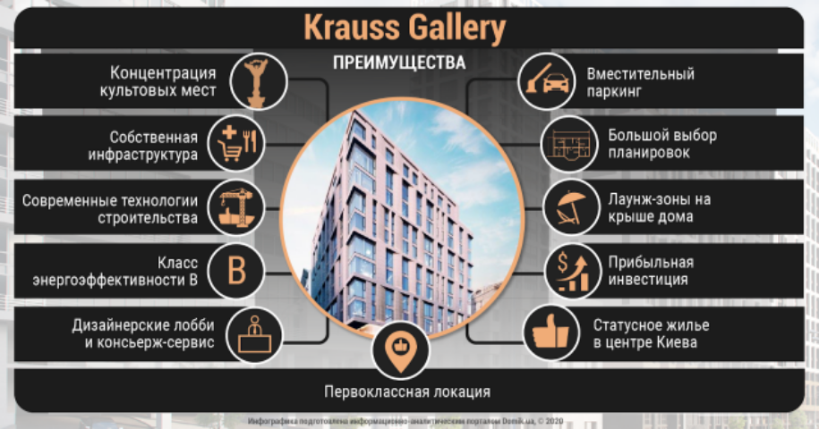 Преимущества жилого комплекса Krauss Gallery