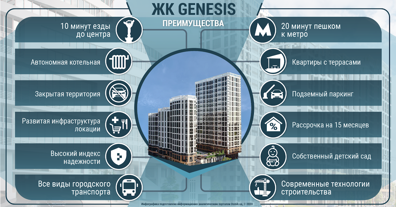инфографика жк. конкурентные преимущества жилого комплекса. позиционирование жилого комплекса бизнес-класса. метрополис красноярск жилой комплекс планировки. преимущества жк.