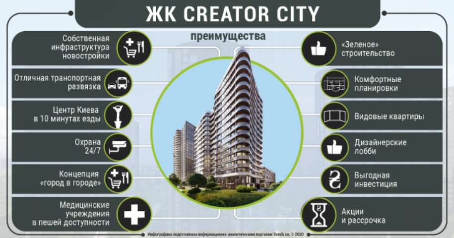 Преимущества жилого комплекса Creator City