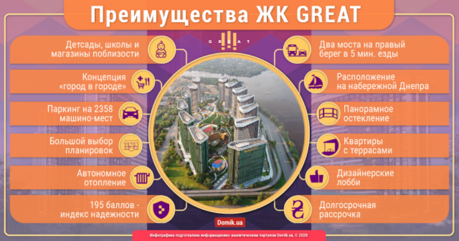 Преимущества жилого комплекса Great