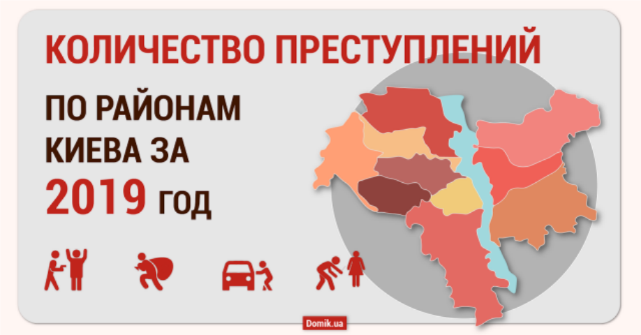 Статистика совершенных в Киеве преступлений за 2019 год