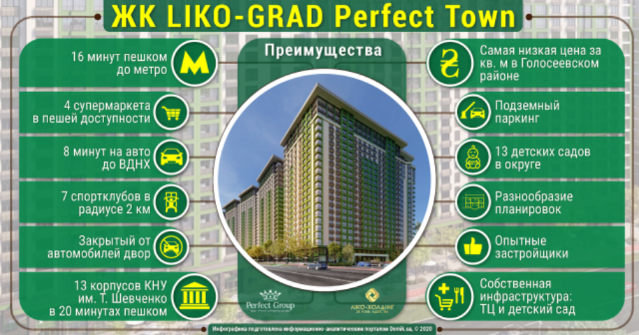 Преимущества ЖК LIKO-GRAD Perfect Town