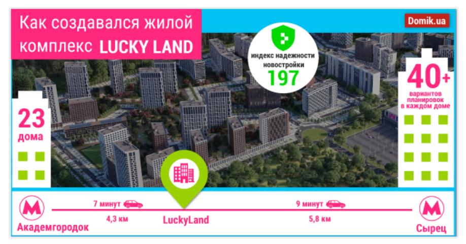 Много зелени, скандинавский стиль и экотехнологии. Как создатели ЖК LUCKY LAND разрабатывали концепцию новостройки, которой смогут гордиться ее жители