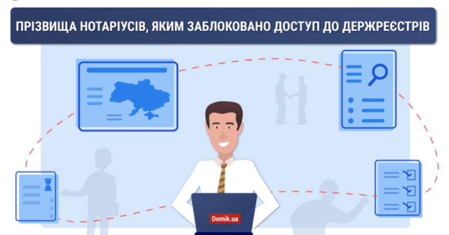 Кому із нотаріусів обмежено доступ до державних реєстрів у 2020 році