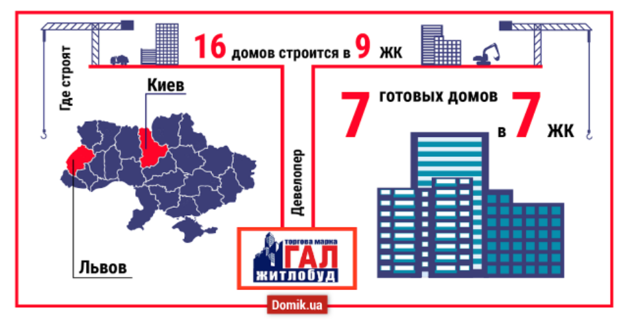 Компания «Галжитлобуд»: обзор проектов и деятельности девелопера