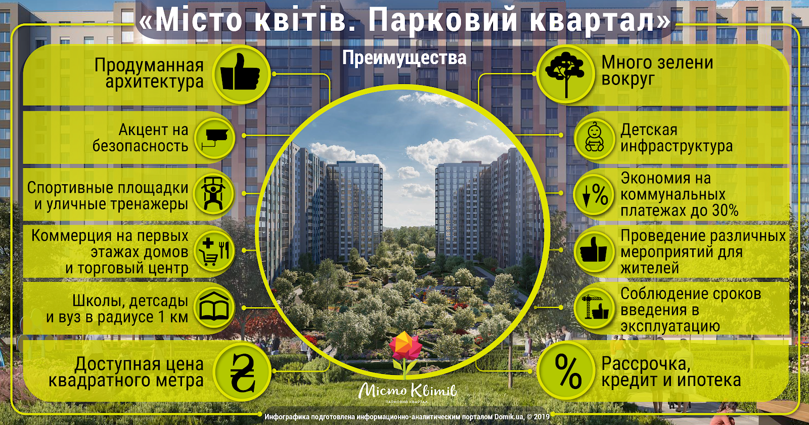 преимущества жк