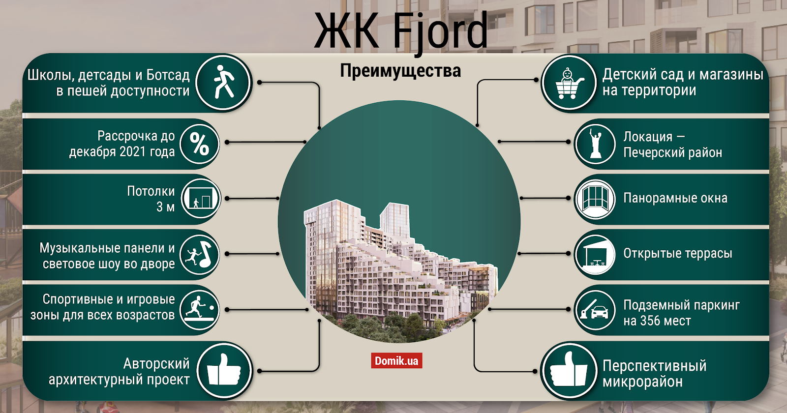 преимущества жк. преимущества жилого комплекса инфографика. преимущества жк. преимущества жилого комплекса. преимущества жк.