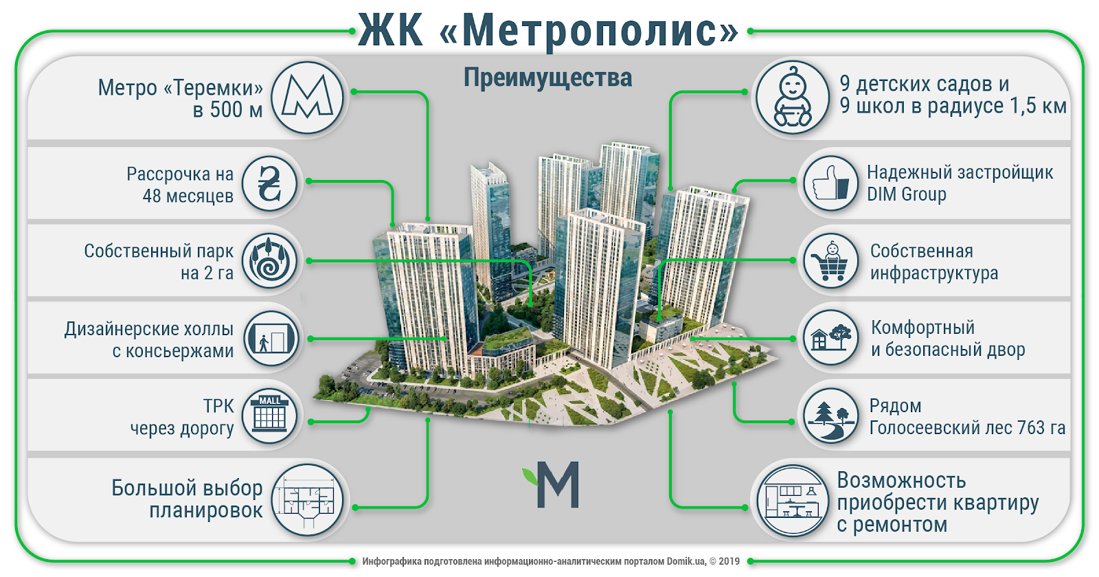 преимущества жилого комплекса инфографика. преимущества новостроек. преимущества жилого комплекса. жк наши преимущества сайт. преимущества жк.