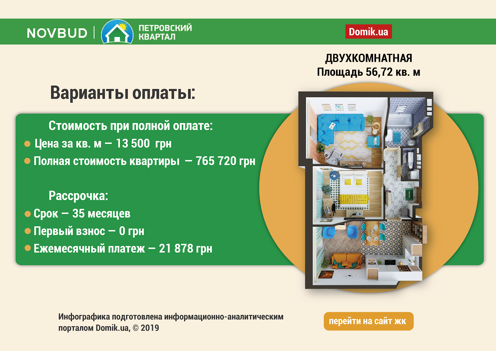 Сколько стоит двухкомнатная квартира в ЖК "Петровский квартал" .