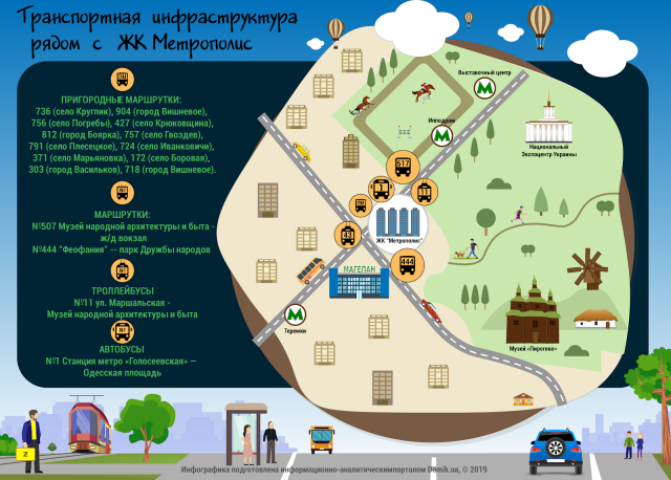 ЖК «Метрополис»: обзор локации