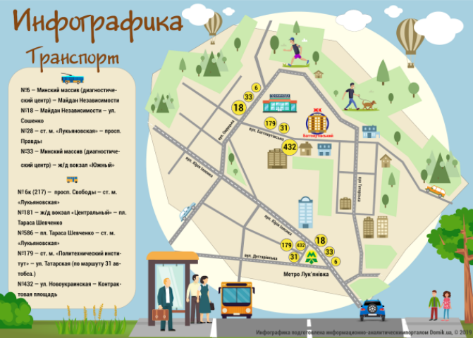ЖК «Багговутовский» — обзор локации