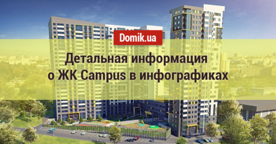 ЖК Campus от Standard Development: полный обзор в инфографиках