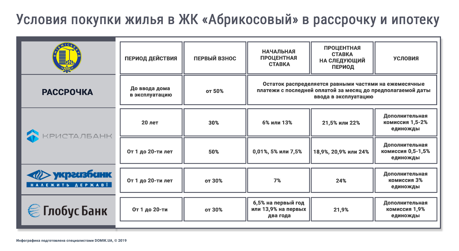 Женская консультация абрикосовая