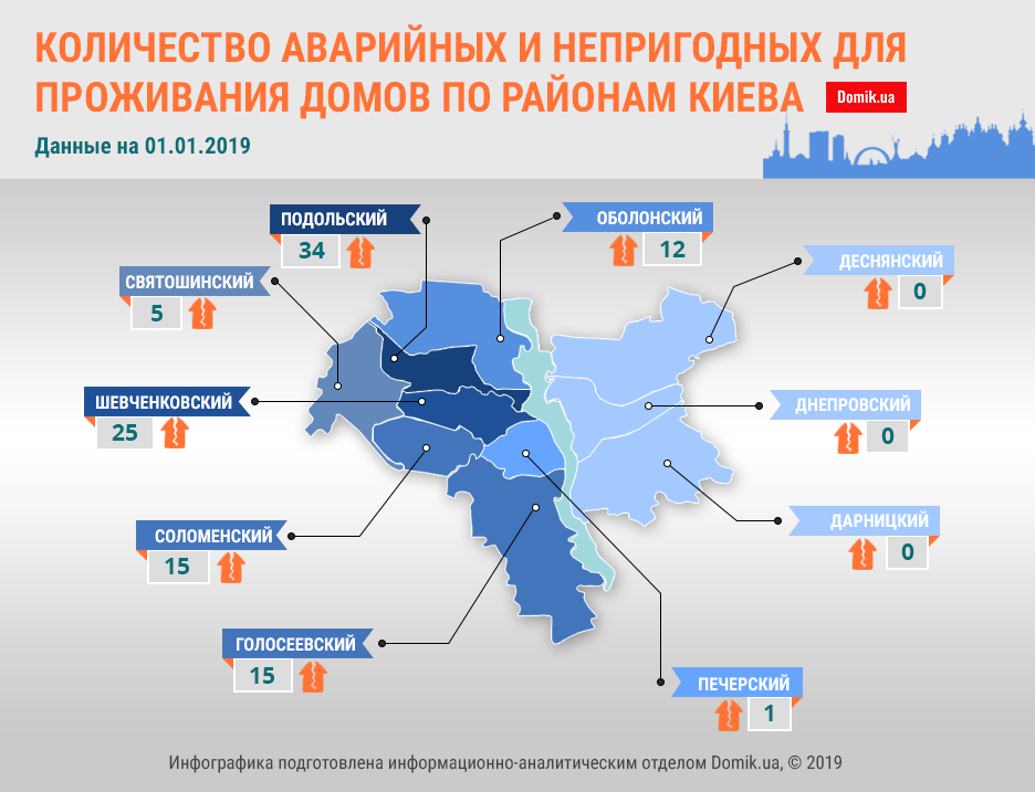 Адреса аварийных