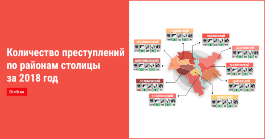 Статистика совершенных в Киеве преступлений за 2018 год