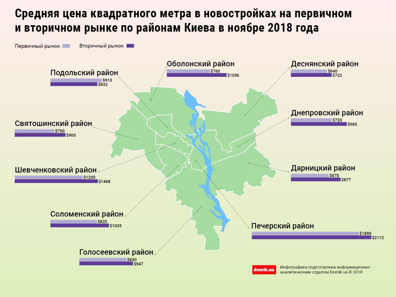 Районы киева. Стоимость квадратного метра по районам. Застройка Киева карта. Шевченковский район Киева на карте. Печерский район Киева на карте.