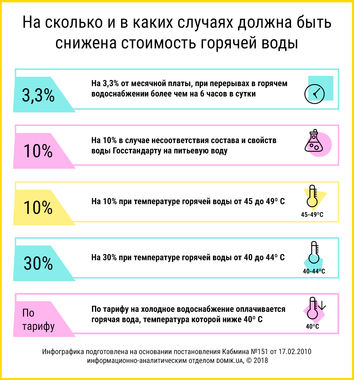 Укажите в каких случаях должен быть. Давление ХВС В квартире норматив