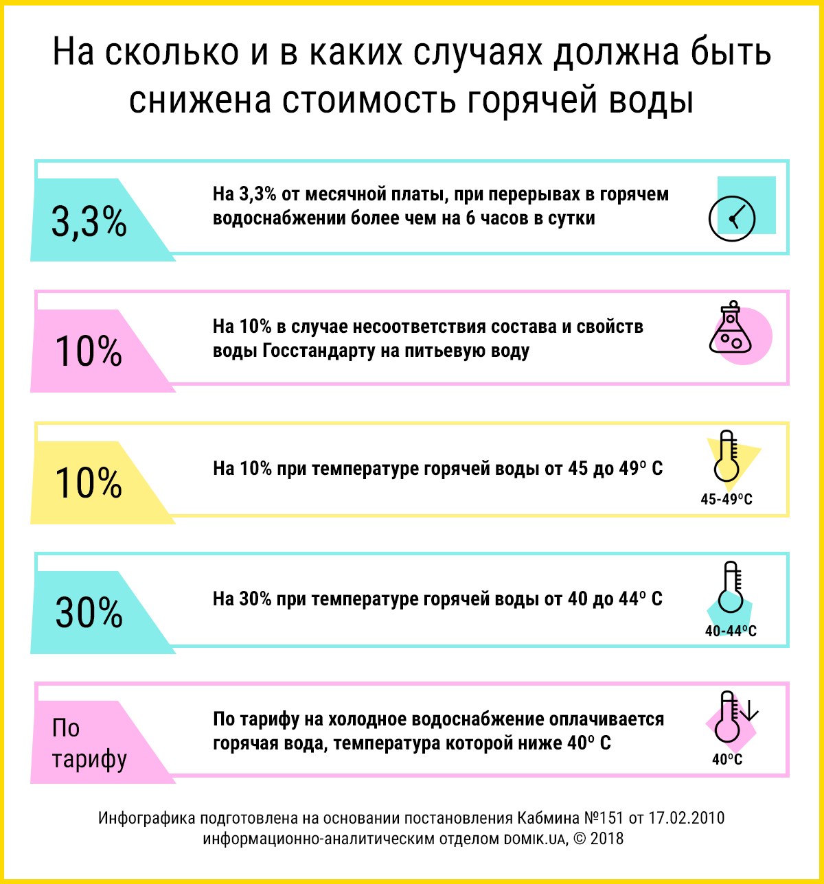 Случае не должен быть. Давление ХВС В квартире норматив.