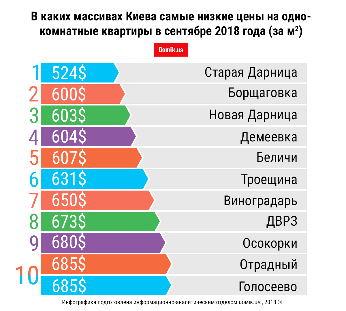 Города с дешевым жильем. Города с самыми низкими ценами на жилье. Самое дешевое жилье. Где в России самое дешевое жилье. Где самые дешевые.