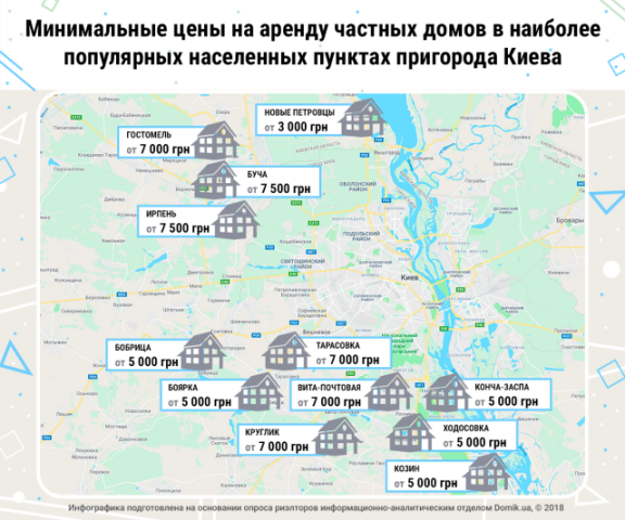 За сколько можно снять частный дом в пригороде Киева осенью 2018 года
