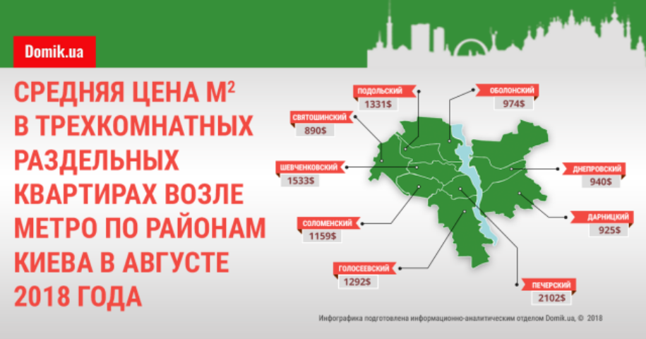 Сколько стоит квадратный метр в трехкомнатных раздельных квартирах возле метро в августе 2018 года: инфографика по районам Киева