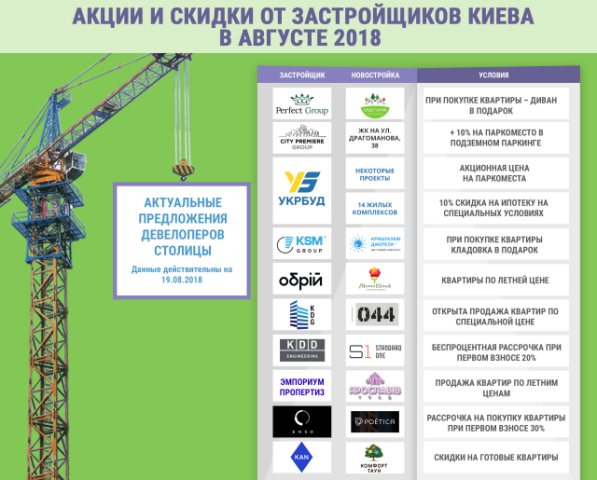 Сезонные скидки и акционные предложения в новостройках Киева и пригорода: август 2018 года
