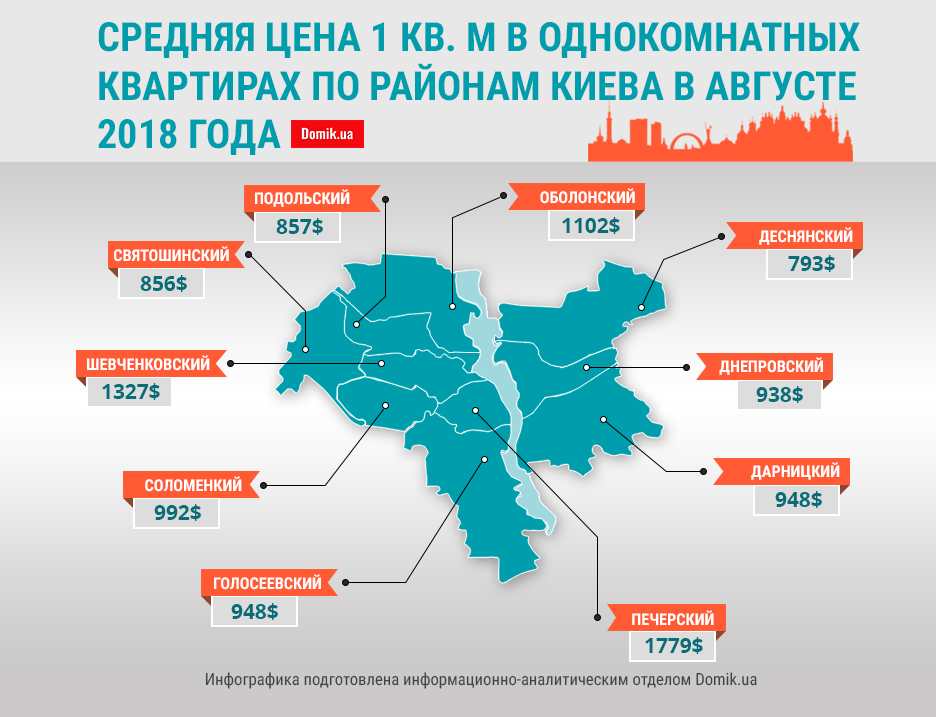 Сколько будут стоить квартиры в москве. Квадратный мет жилья в Москве. Средняя стоимость квадратного метра по районам Москвы. Квадратный метр жилья в Москве. Квадратный метр по районам Москвы.