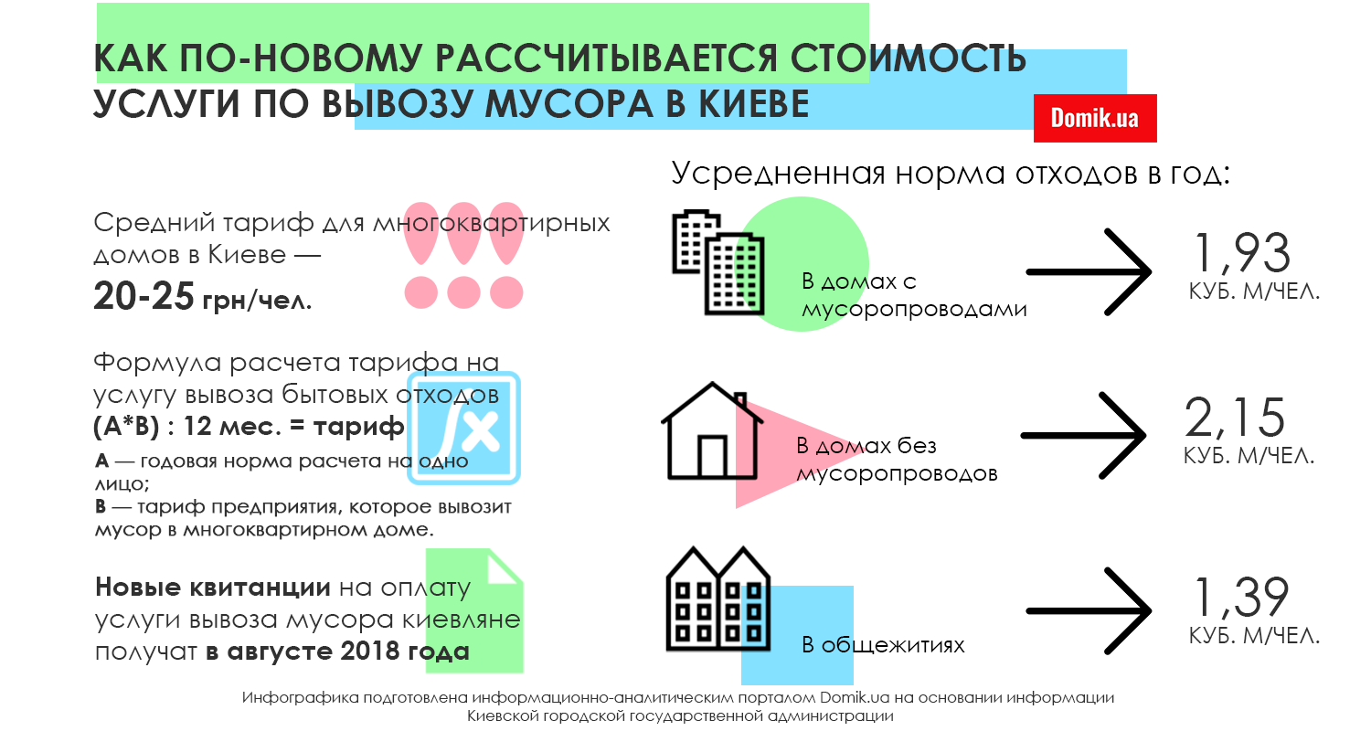 Как заплатить за твердые отходы. Как оплатить вывоз. Как рассчитать платеж за вывоз мусора. Оплата за твёрдые коммунальные отходы. Как оплатить за мусор через интернет.