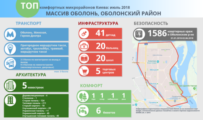 Где в Киеве жить хорошо: массив Оболонь