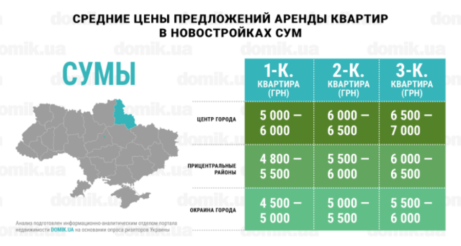 Где дороже всего стоит аренда квартир в новостройках Сум: инфографика