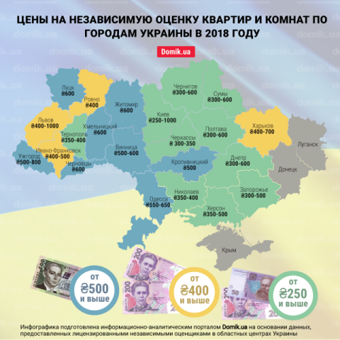 Сколько стоит независимая оценка квартир и комнат в Украине в 2018 году: инфографика