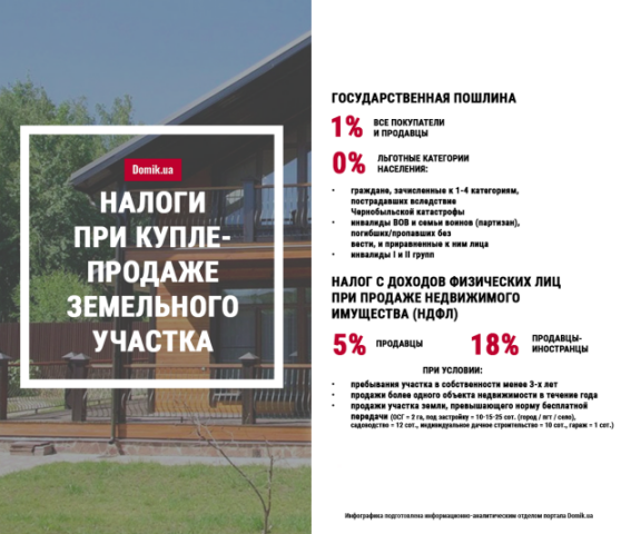 Какие налоги платят в Украине при купле-продаже земельного участка: инфографика