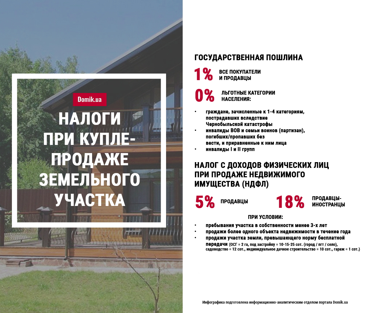 Не платить налог 5 лет в собственности. Налог с продажи земельного участка. Какой налог с продажи земельного участка. Налоги при продажи земельного участка. Какой налог платить при продажи земельного участка.