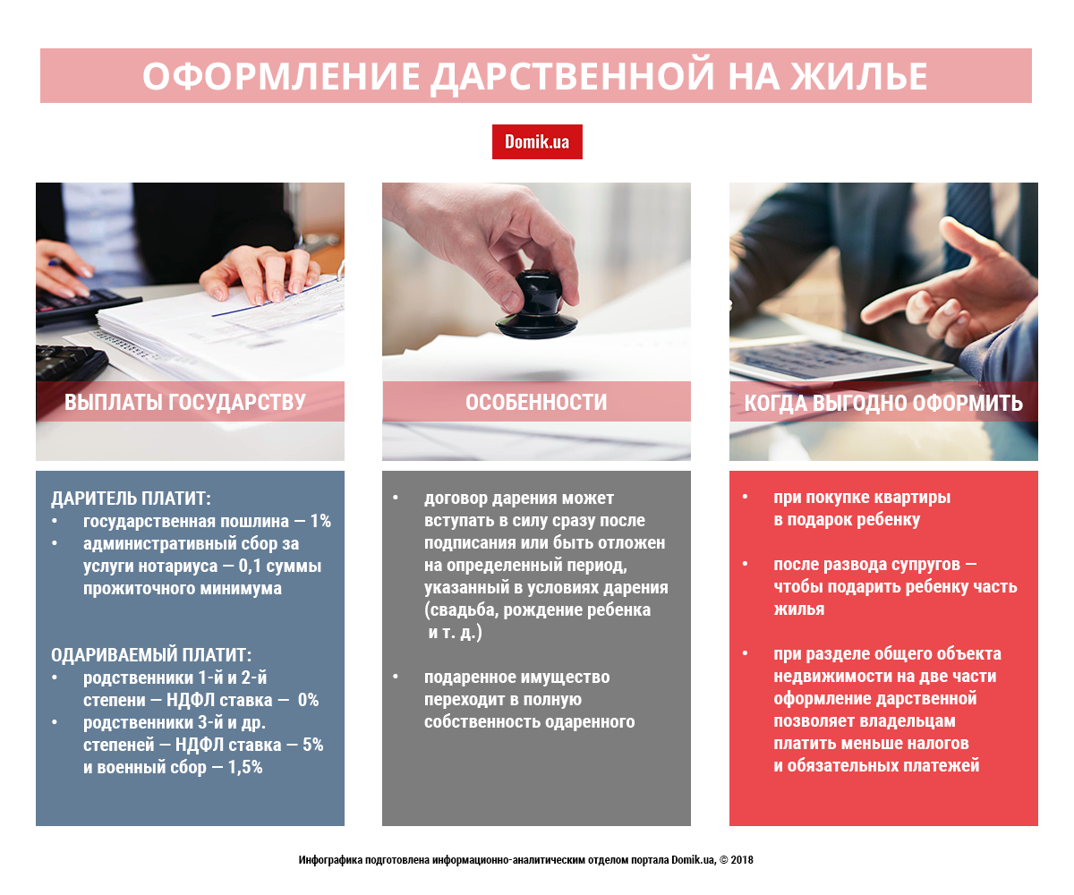 Оформление дарственной на комнату - Гранд Проект Декор.ру