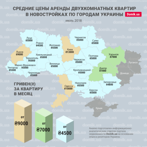 За сколько можно арендовать двухкомнатную квартиру в новостройках разных городов Украины в июле 2018 года: инфографика
