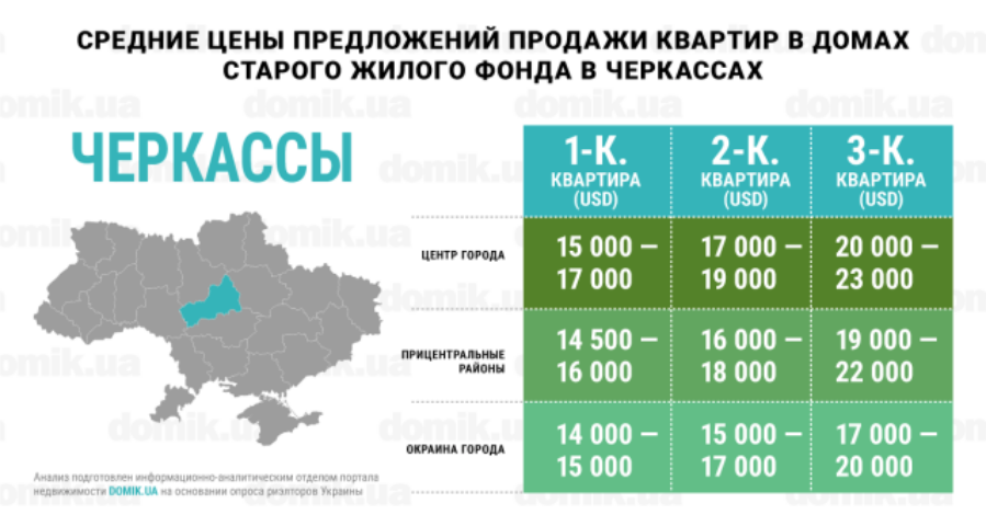 Во сколько обойдется покупка квартиры в домах старого жилого фонда Черкасс: инфографика