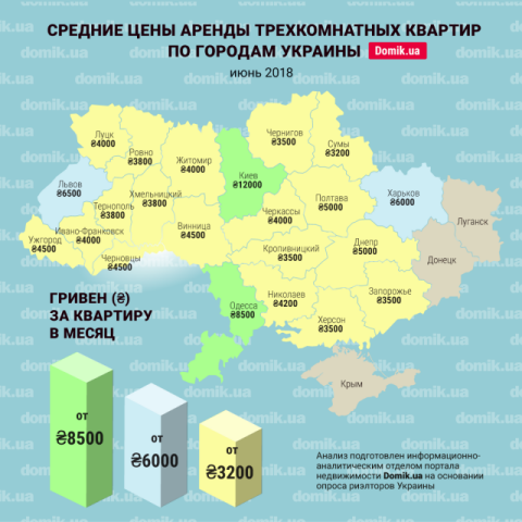 За сколько можно снять трехкомнатную квартиру в разных городах Украины в июне 2018 года: инфографика