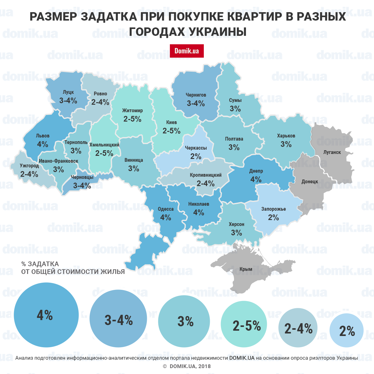 Размер города. Города Украины список. Площадь городов Украины. Самые большие города Украины. Размер Украины.