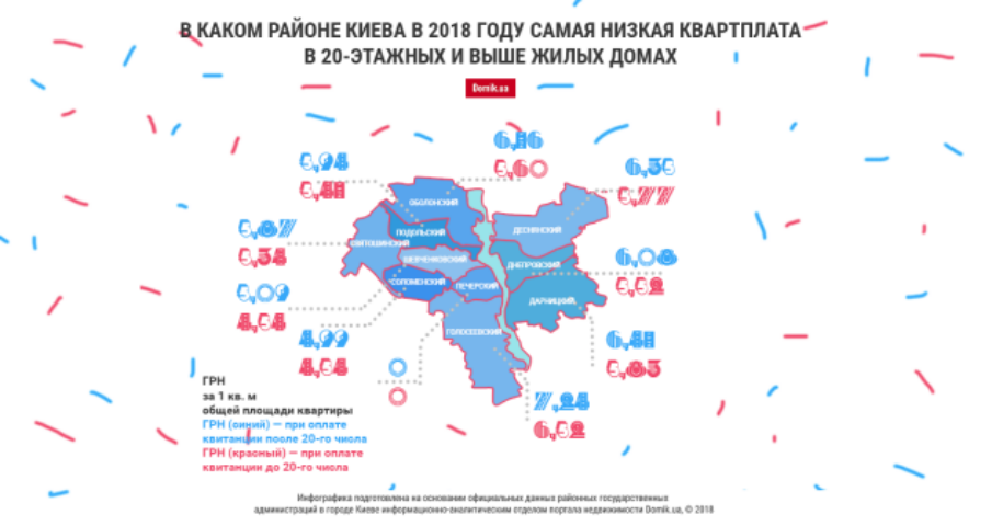 Сколько платят за содержание 20-этажных и выше жилых домов в 2018 году киевляне в разных районах: инфографика
