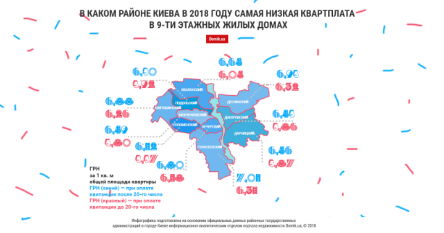 Средний тариф на содержание 9-этажных домов в разных районах Киева в 2018 году: инфографика