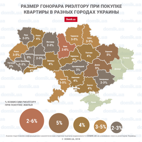 Сколько стоят услуги риэлтора при покупке квартиры в Украине: инфографика по городам