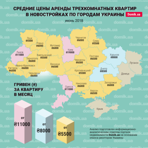 Стоимость аренды трехкомнатных квартир в новостройках разных городов Украины в июне 2018 года: инфографика