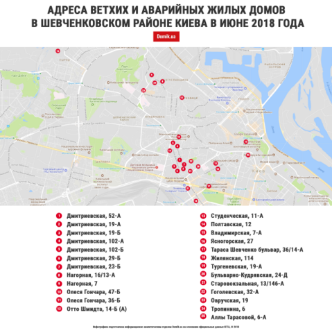 Список адресов ветхих и аварийных домов в Шевченковском районе Киева: карта