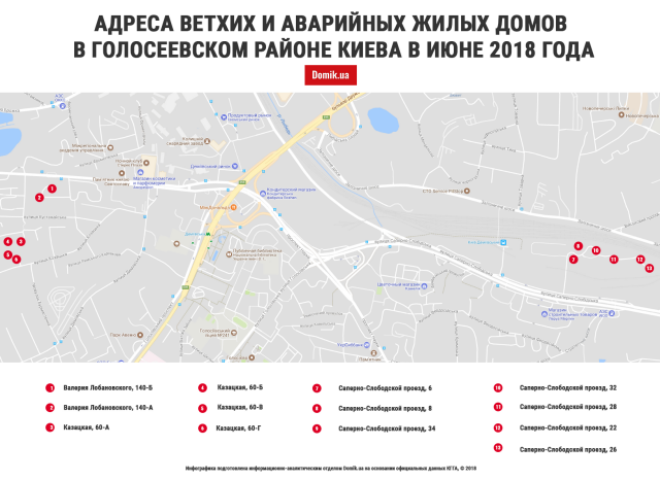 Адреса ветхих и аварийных домов в Голосеевском районе Киева: карта