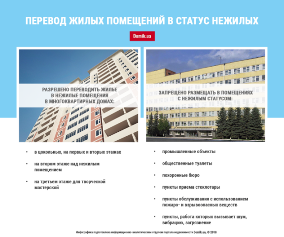 Как в Украине присвоить квартире статус нежилого помещения: инфографика