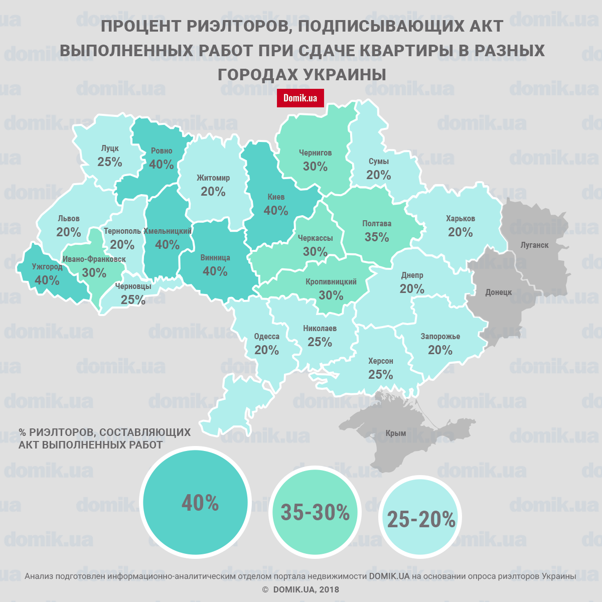 Сколько процентов берут риэлторы. Процент агента недвижимости. Процент риэлторов. Услуги риэлтора процент от сделки. Процент риэлтора от сделки.