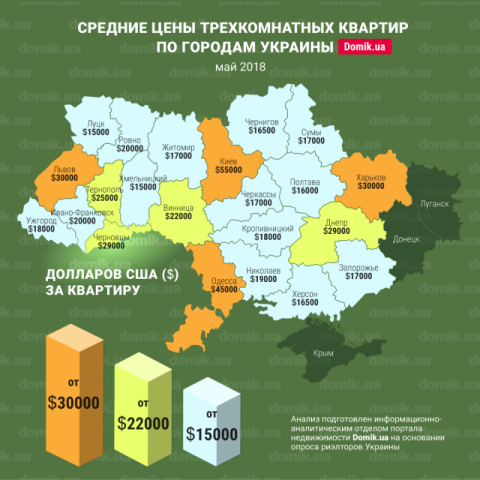 За сколько можно купить трехкомнатную квартиру в разных городах Украины в мае 2018 года: инфографика