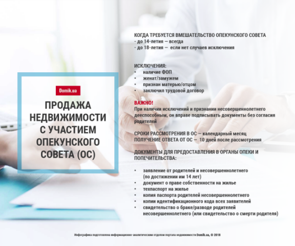 Что нужно знать при продаже квартиры с участием опекунского совета: инфографика