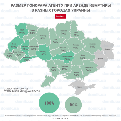 Оплата услуг риэлтора при аренде квартиры в Украине: инфографика по городам